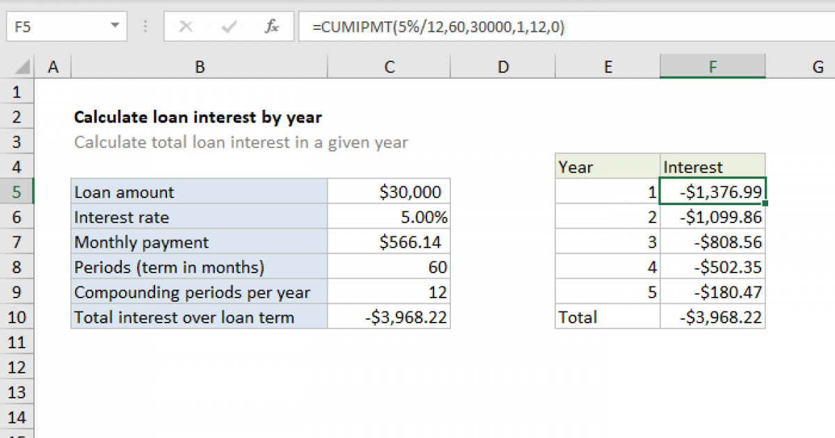 How do i calculate a 2025 total loan payment in excel